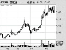 信雅達（600571） 深耕軟件外包服務，打造國家重點軟件企業(yè)基地
