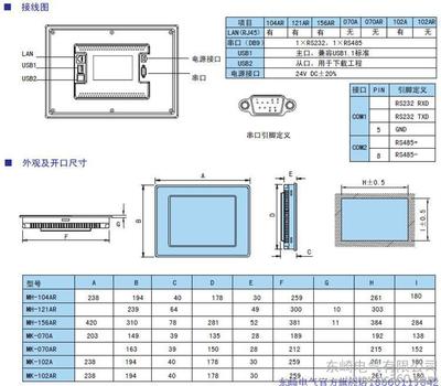 TOKY東崎MK系列經(jīng)濟型工業(yè)觸摸屏 耐用與性能兼?zhèn)涞闹悄芑逻x擇