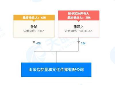 自媒體頭部賬號朱一旦導(dǎo)演配音編劇離職