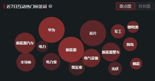 高鐵 新基建,業(yè)績(jī)同比增長(zhǎng),被悶殺12萬(wàn)手封跌停,股價(jià)僅4元,是洗盤