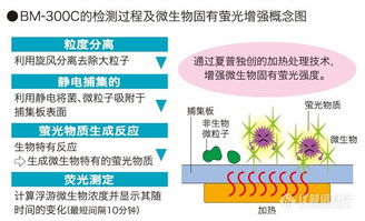 一上海爾迪儀器科技取得夏普商貿(mào)易 上海 的微生物快速檢測(cè)儀 bm300c的一級(jí)代理權(quán)
