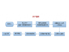 中南郵票交易中心加盟招商代理申請(qǐng)_服務(wù)行業(yè)_招商加盟_中國(guó)貿(mào)易網(wǎng)